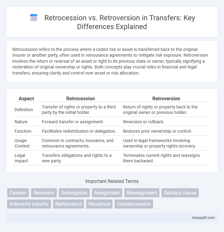 Retrocession vs. Retroversion in Transfers: Key Differences Explained