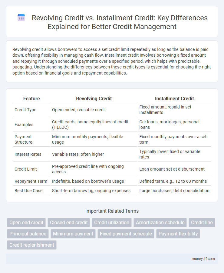 Revolving Credit vs. Installment Credit: Key Differences Explained for Better Credit Management