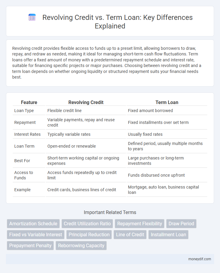 Revolving Credit vs. Term Loan: Key Differences Explained