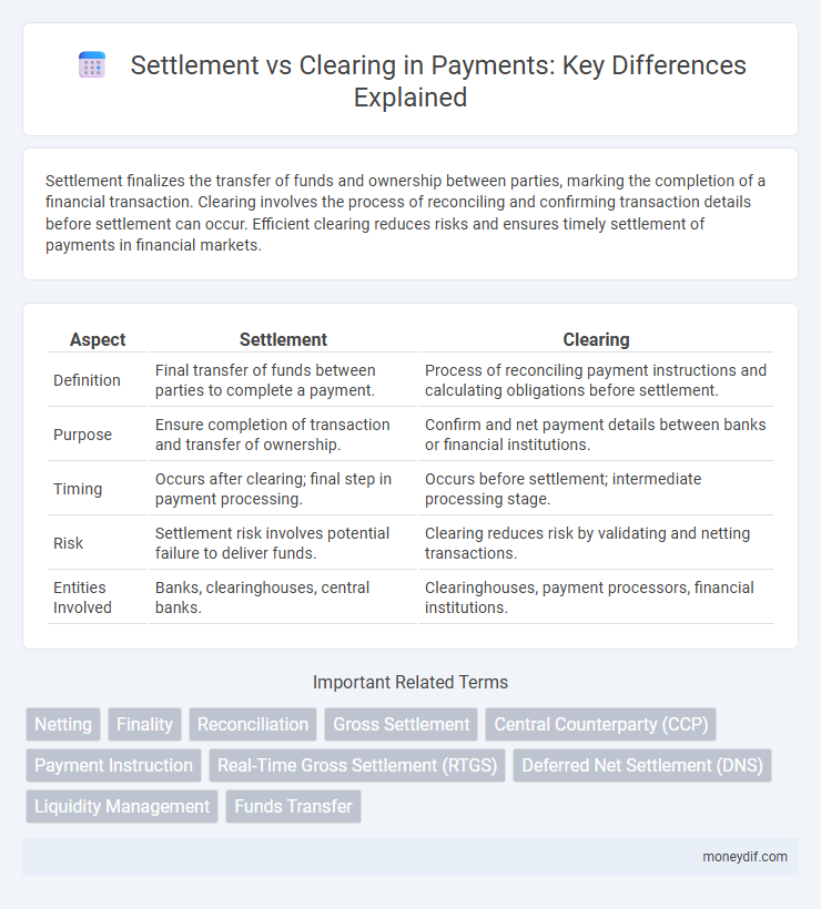 Settlement vs Clearing in Payments: Key Differences Explained