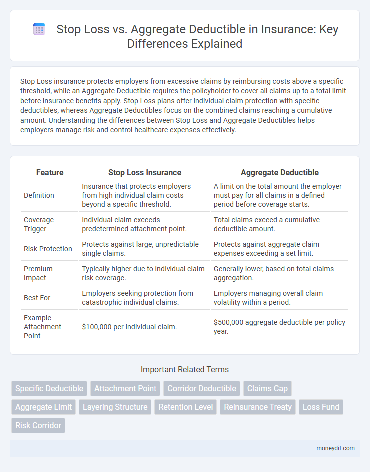 Stop Loss vs. Aggregate Deductible in Insurance: Key Differences Explained
