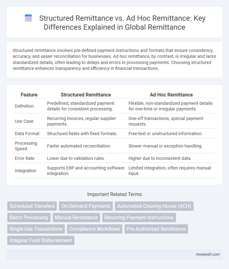 Structured Remittance vs. Ad Hoc Remittance: Key Differences Explained in Global Remittance