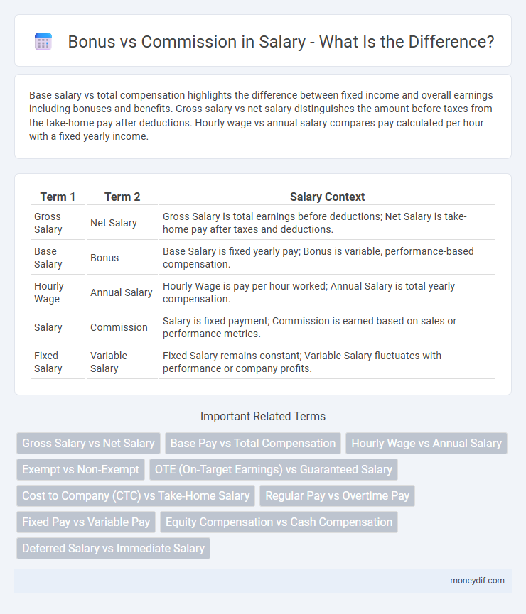 Bonus vs Commission in Salary - What Is the Difference?