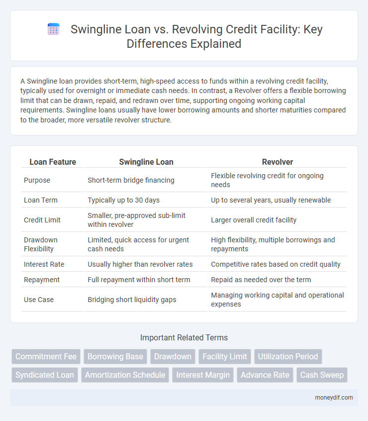 Swingline Loan vs. Revolving Credit Facility: Key Differences Explained