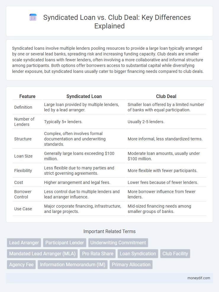 Syndicated Loan vs. Club Deal: Key Differences Explained