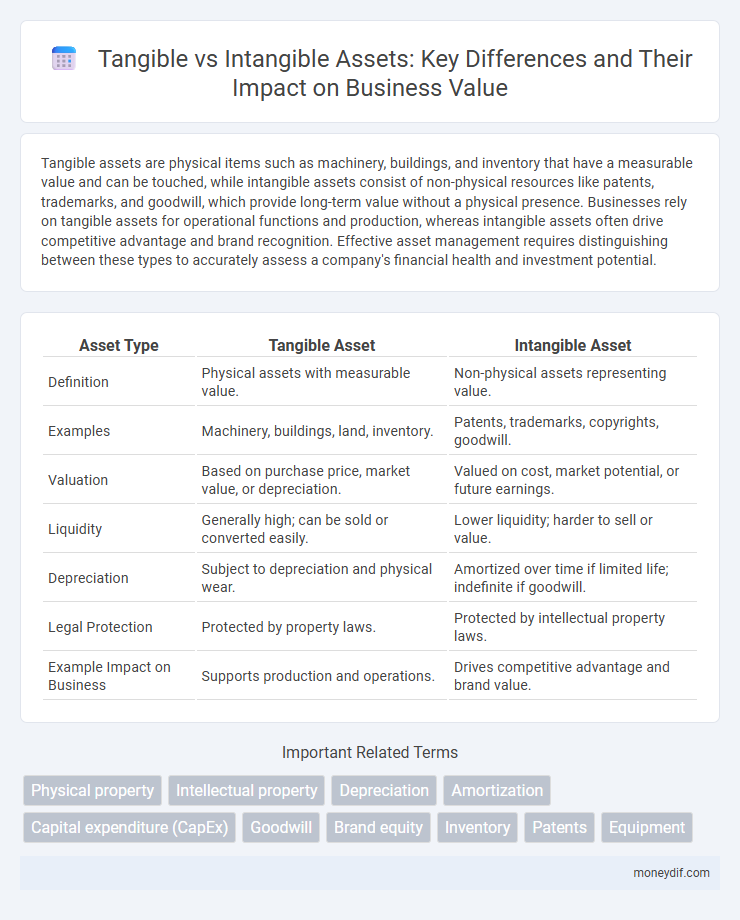 Tangible vs Intangible Assets: Key Differences and Their Impact on Business Value