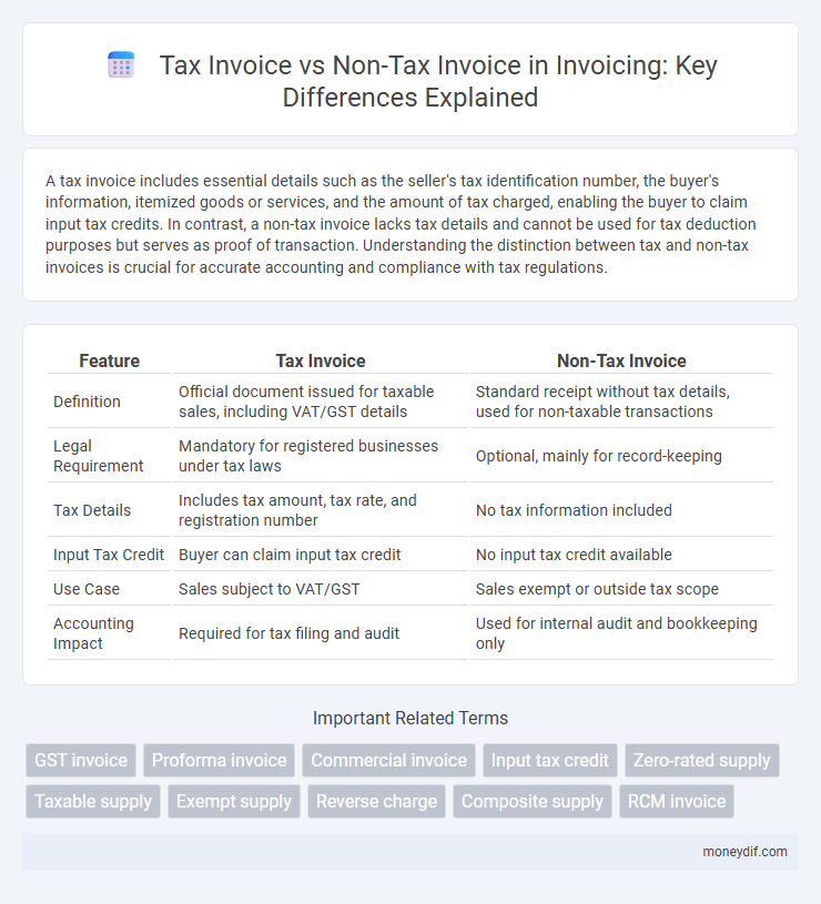 Tax Invoice vs Non-Tax Invoice in Invoicing: Key Differences Explained