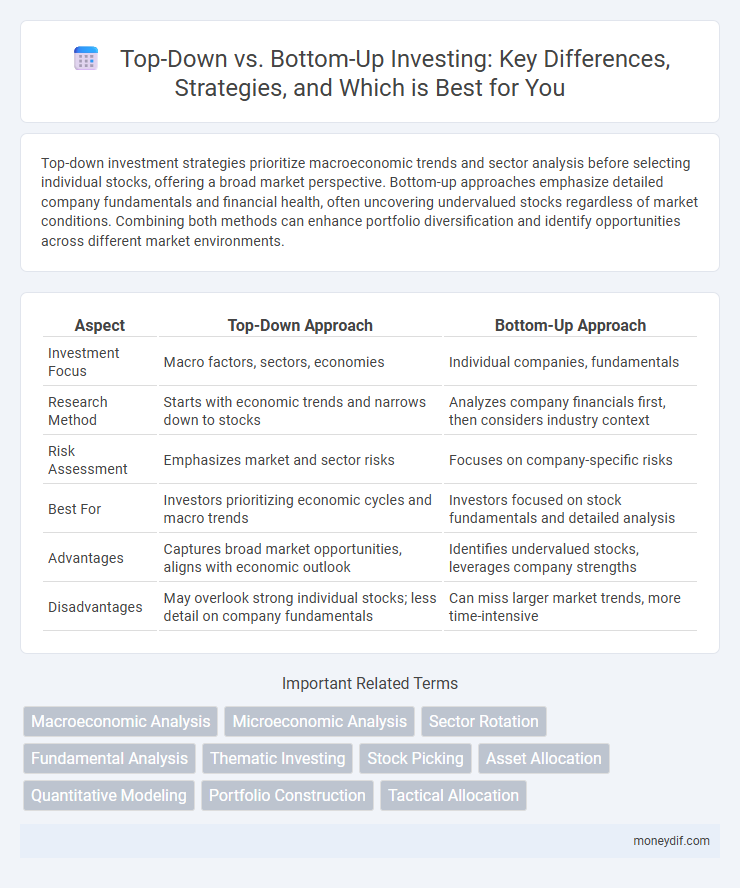 Top-Down vs. Bottom-Up Investing: Key Differences, Strategies, and Which is Best for You