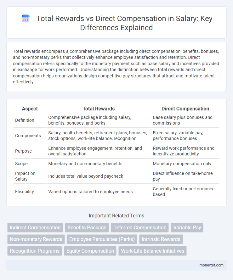 Total Rewards vs Direct Compensation in Salary: Key Differences Explained