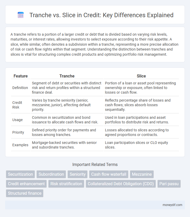 Tranche vs. Slice in Credit: Key Differences Explained