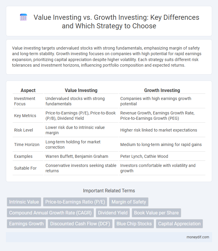 Value Investing vs. Growth Investing: Key Differences and Which Strategy to Choose