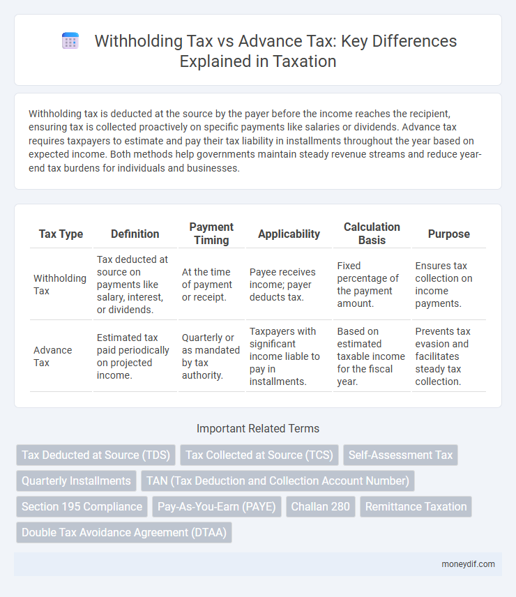 Withholding Tax vs Advance Tax: Key Differences Explained in Taxation