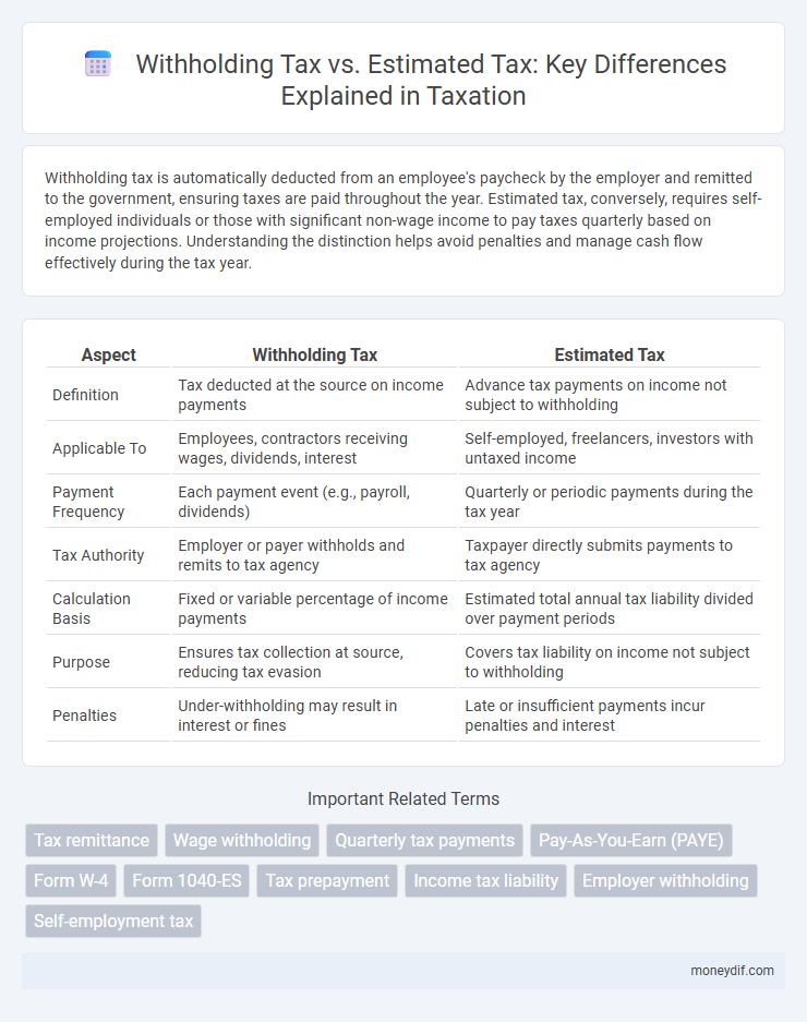 Withholding Tax vs. Estimated Tax: Key Differences Explained in Taxation