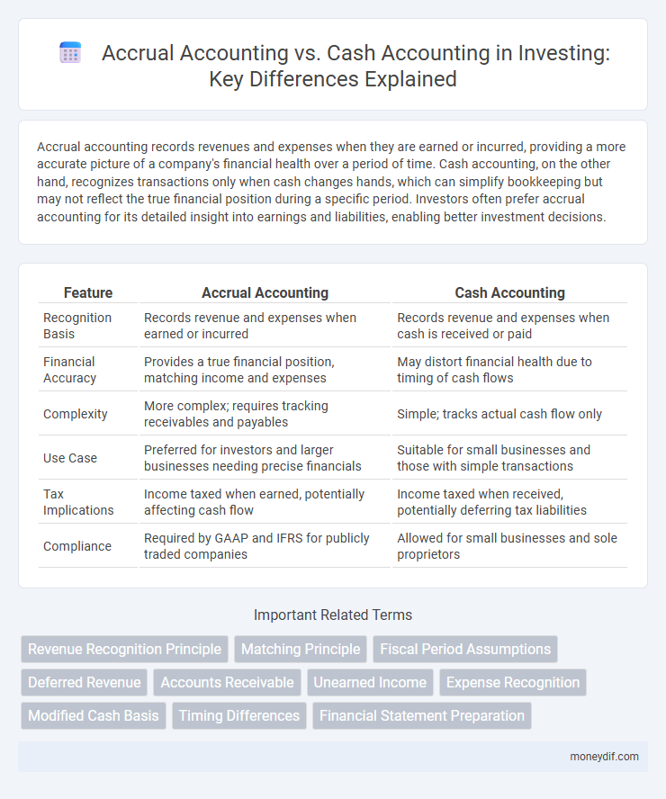Accrual Accounting vs. Cash Accounting in Investing: Key Differences Explained