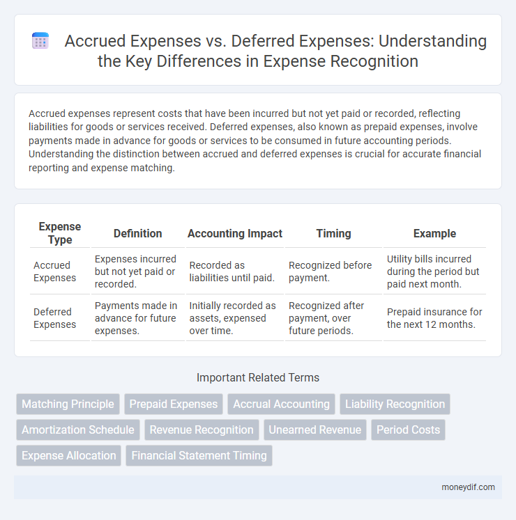 Accrued Expenses vs. Deferred Expenses: Understanding the Key Differences in Expense Recognition