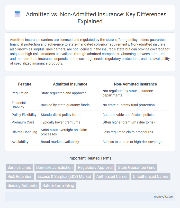 Admitted vs. Non-Admitted Insurance: Key Differences Explained