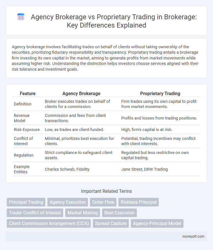 Agency Brokerage vs Proprietary Trading in Brokerage: Key Differences Explained