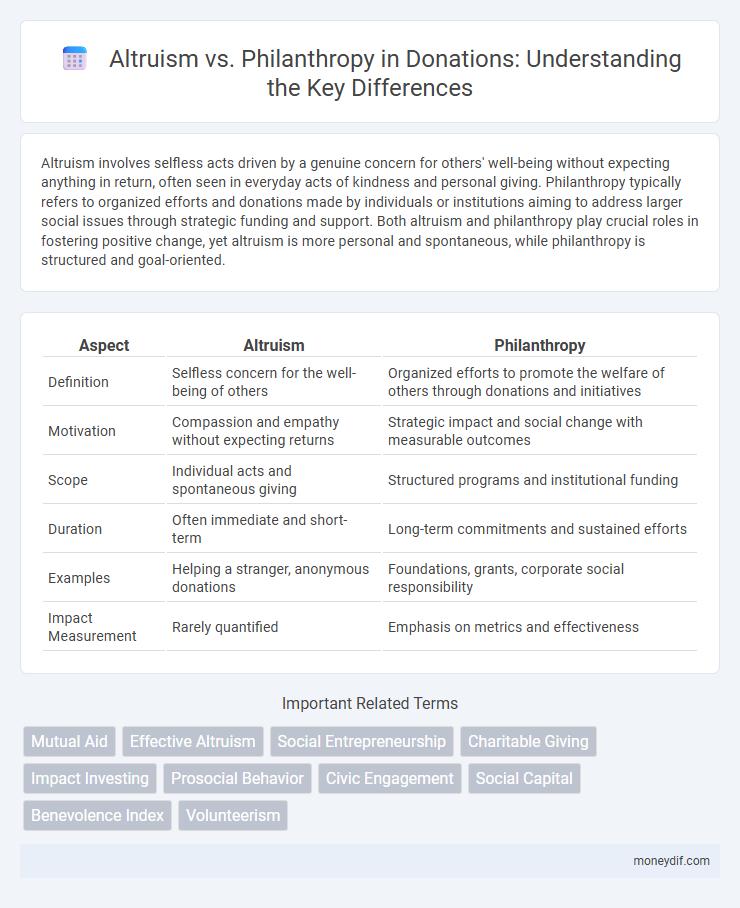 Altruism vs. Philanthropy in Donations: Understanding the Key Differences