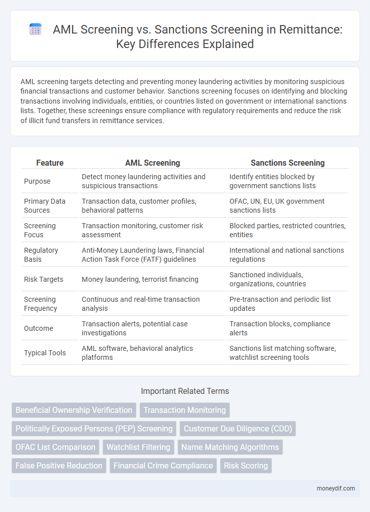 AML Screening vs. Sanctions Screening in Remittance: Key Differences Explained