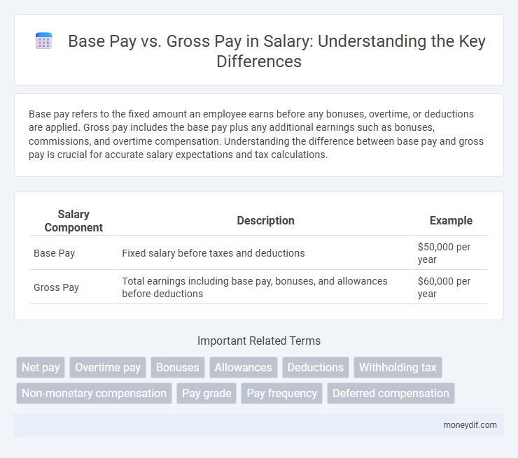 Base Pay vs. Gross Pay in Salary: Understanding the Key Differences