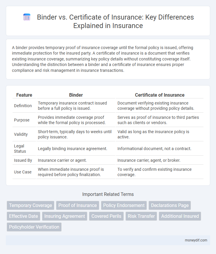 Binder vs. Certificate of Insurance: Key Differences Explained in Insurance