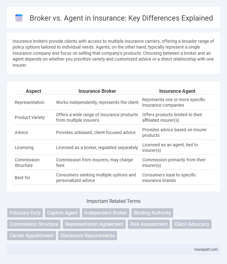 Broker vs. Agent in Insurance: Key Differences Explained