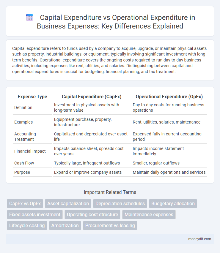 Capital Expenditure vs Operational Expenditure in Business Expenses: Key Differences Explained