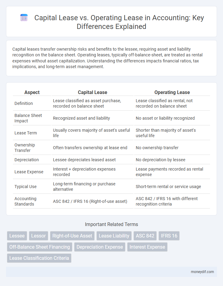 Capital Lease vs. Operating Lease in Accounting: Key Differences Explained