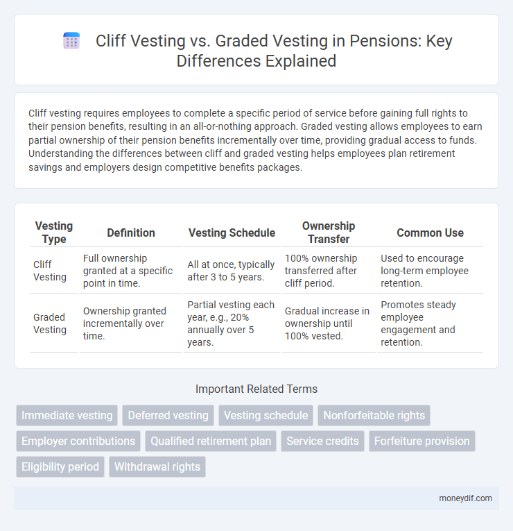 Cliff Vesting vs. Graded Vesting in Pensions: Key Differences Explained