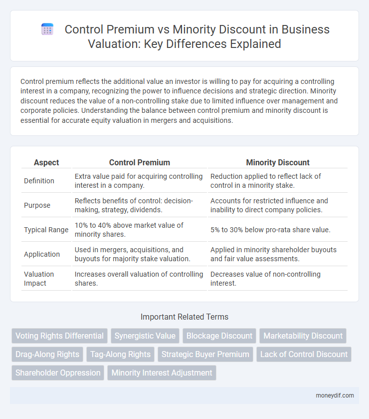Control Premium vs Minority Discount in Business Valuation: Key Differences Explained