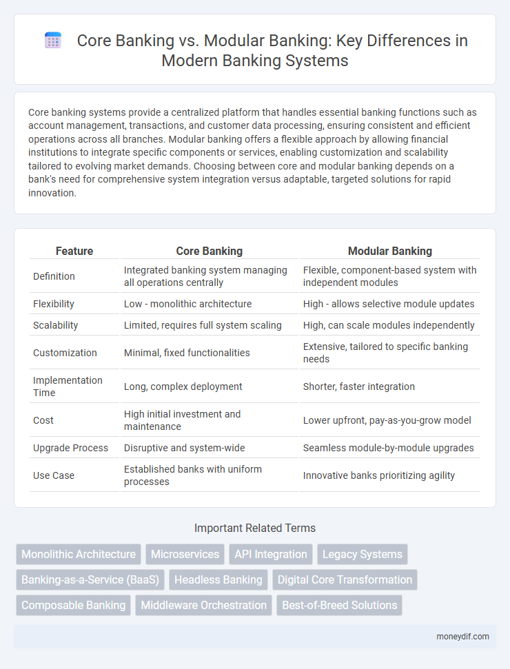 Core Banking vs. Modular Banking: Key Differences in Modern Banking Systems