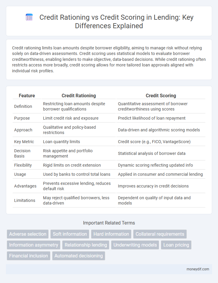 Credit Rationing vs Credit Scoring in Lending: Key Differences Explained