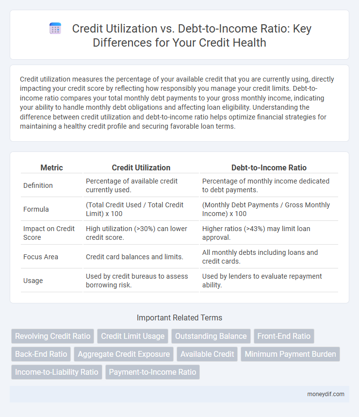 Credit Utilization vs. Debt-to-Income Ratio: Key Differences for Your Credit Health