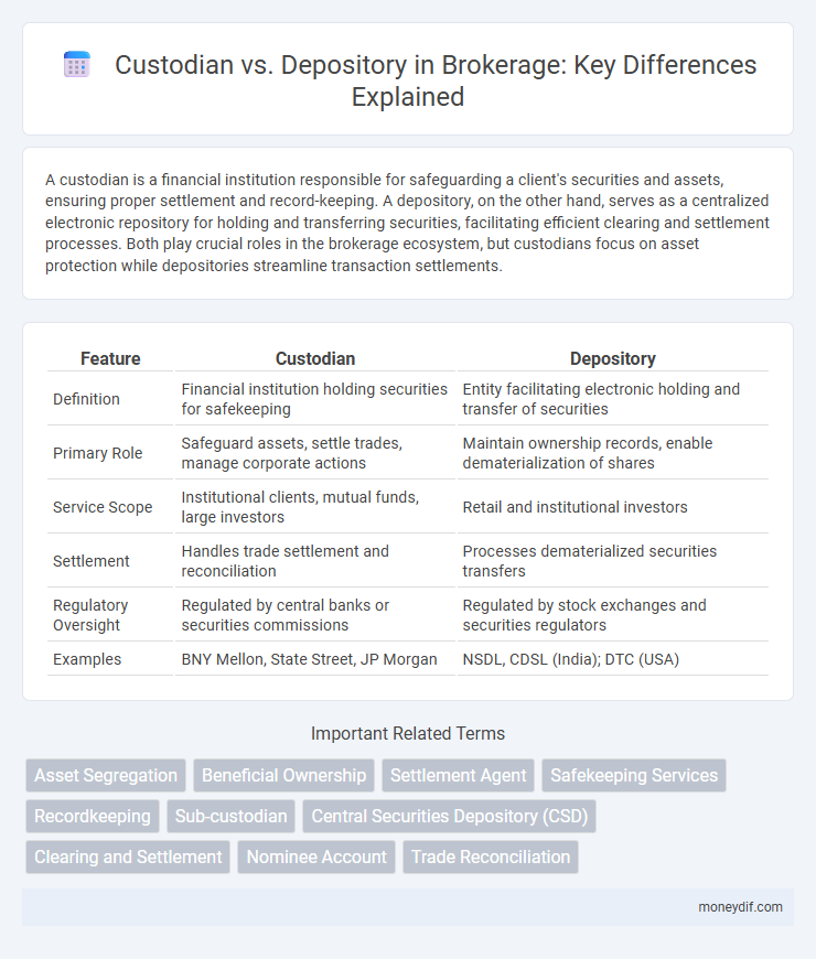 Custodian vs. Depository in Brokerage: Key Differences Explained