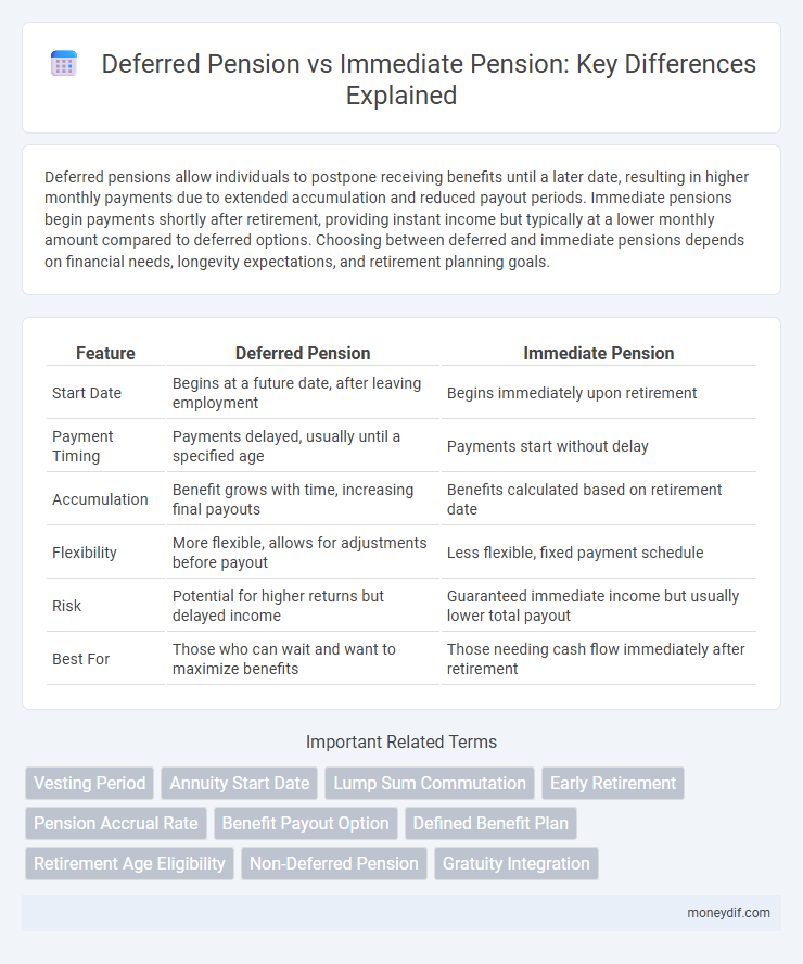 Deferred Pension vs Immediate Pension: Key Differences Explained