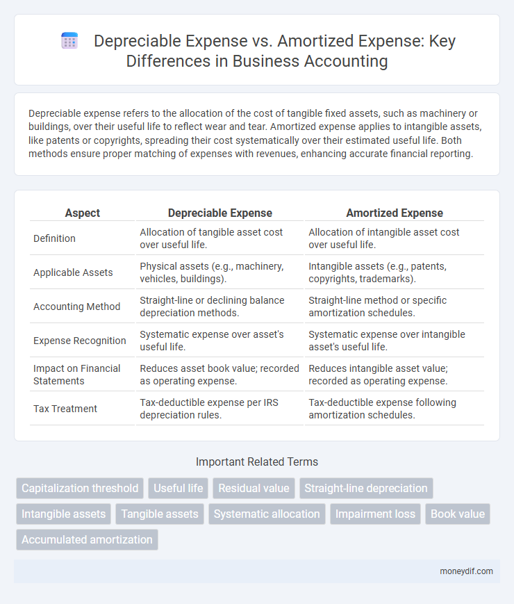 Depreciable Expense vs. Amortized Expense: Key Differences in Business Accounting