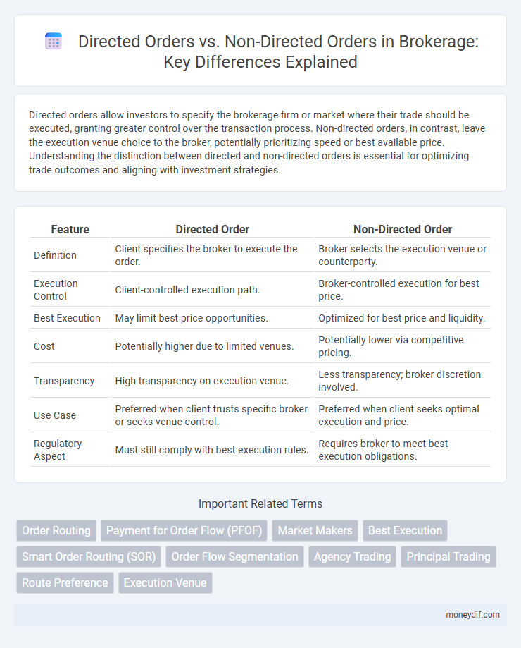 Directed Orders vs. Non-Directed Orders in Brokerage: Key Differences Explained