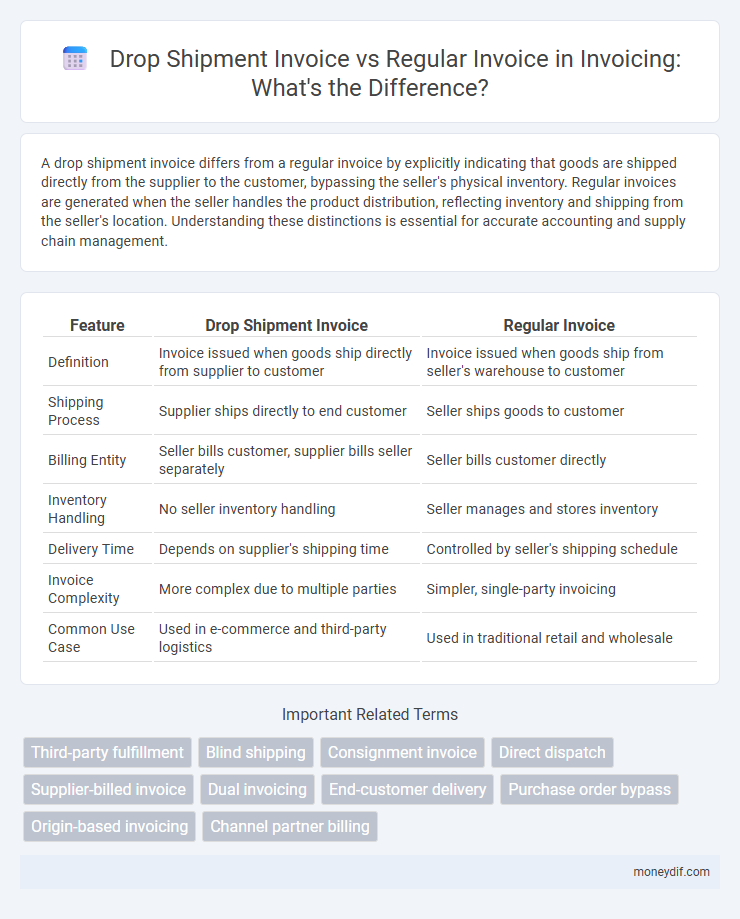 Drop Shipment Invoice vs Regular Invoice in Invoicing: What's the Difference?
