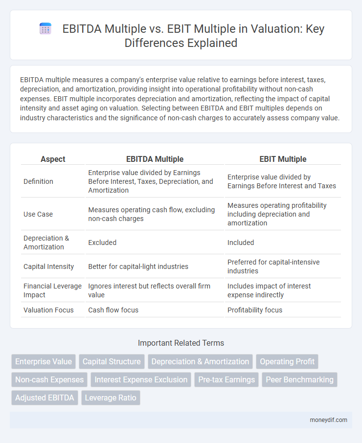 EBITDA Multiple vs. EBIT Multiple in Valuation: Key Differences Explained