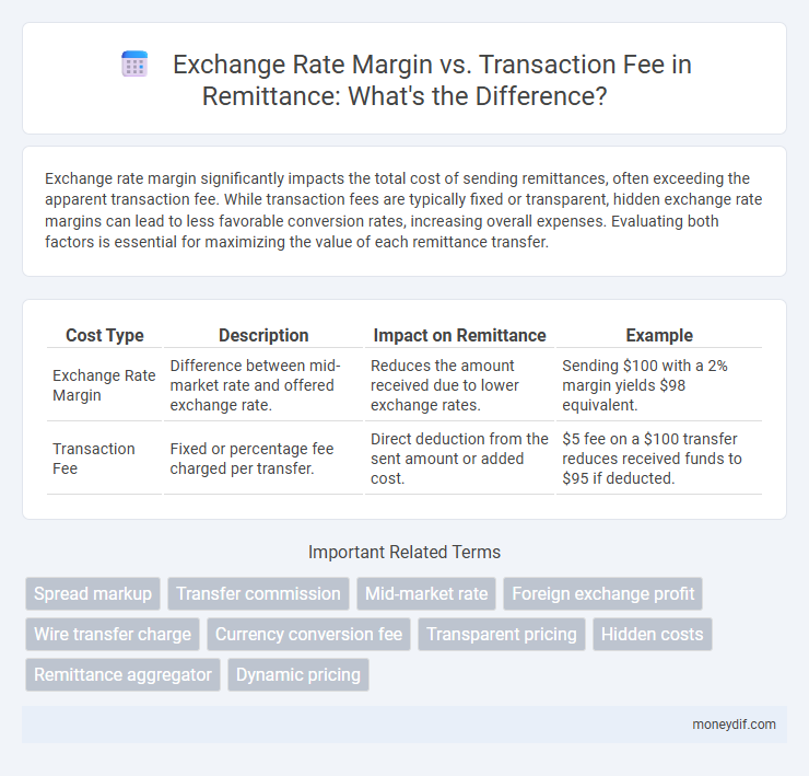 Exchange Rate Margin vs. Transaction Fee in Remittance: What's the Difference?