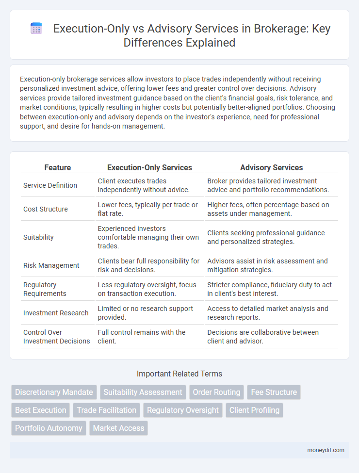 Execution-Only vs Advisory Services in Brokerage: Key Differences Explained