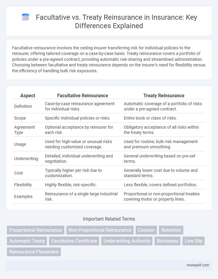 Facultative vs. Treaty Reinsurance in Insurance: Key Differences Explained