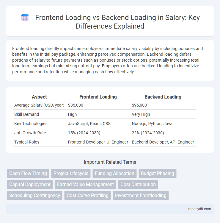Frontend Loading vs Backend Loading in Salary: Key Differences Explained