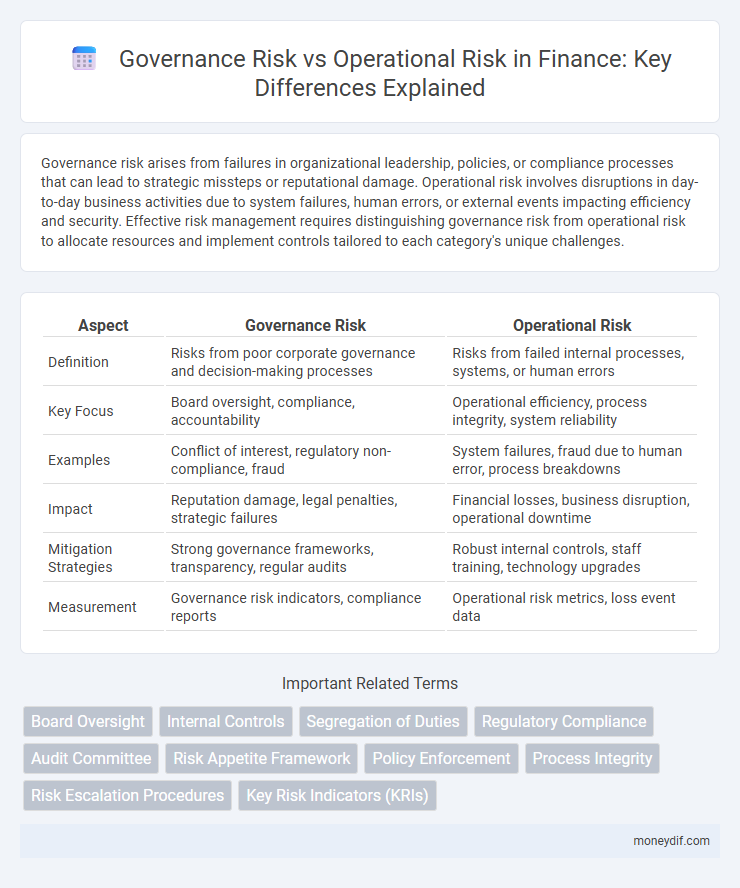 Governance Risk vs Operational Risk in Finance: Key Differences Explained