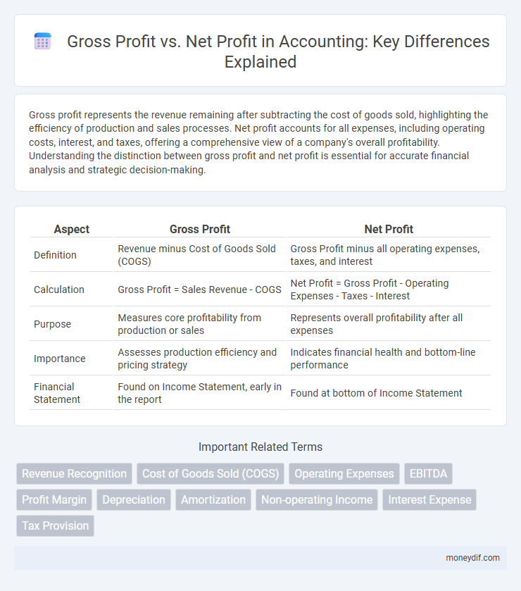 Gross Profit vs. Net Profit in Accounting: Key Differences Explained