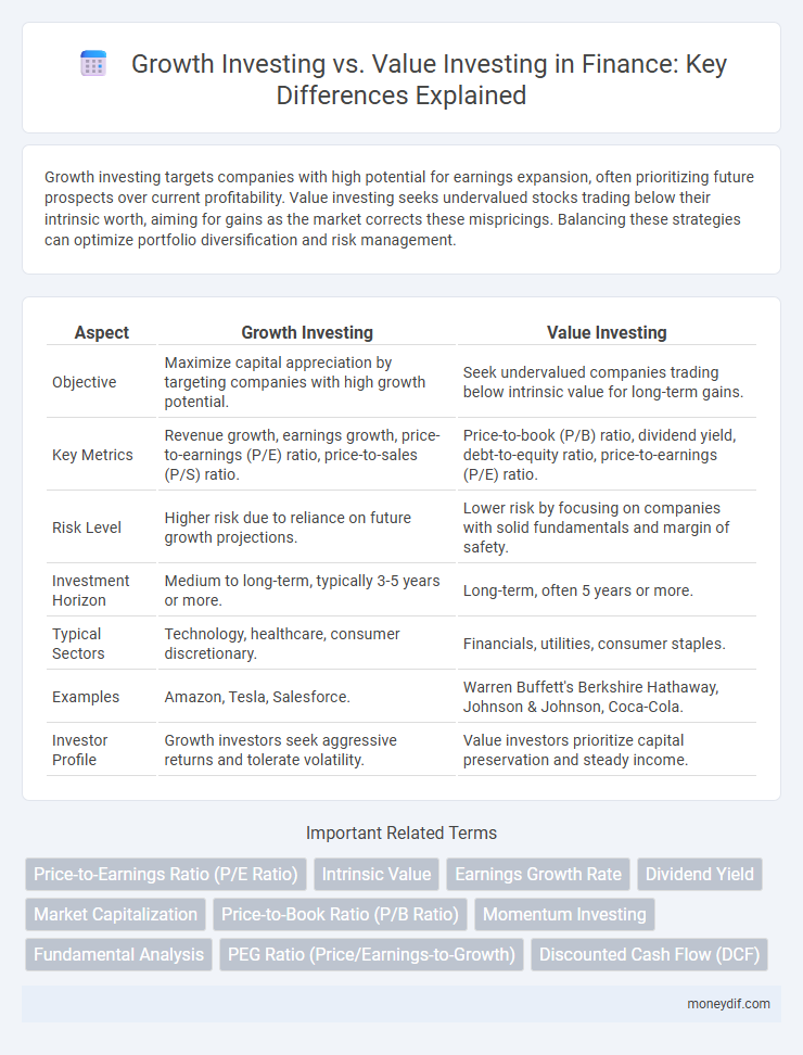 Growth Investing vs. Value Investing in Finance: Key Differences Explained
