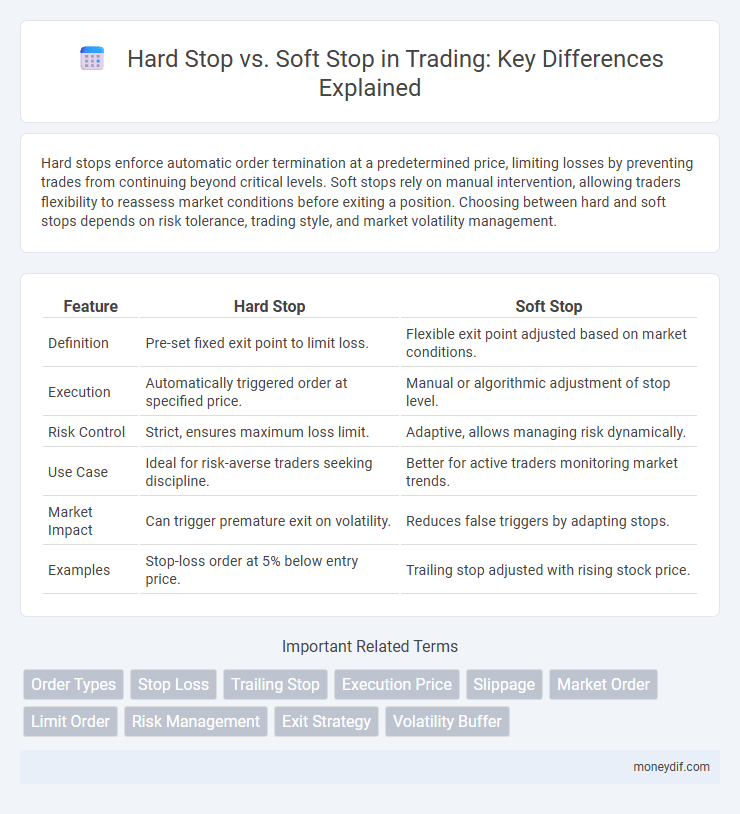 Hard Stop vs. Soft Stop in Trading: Key Differences Explained