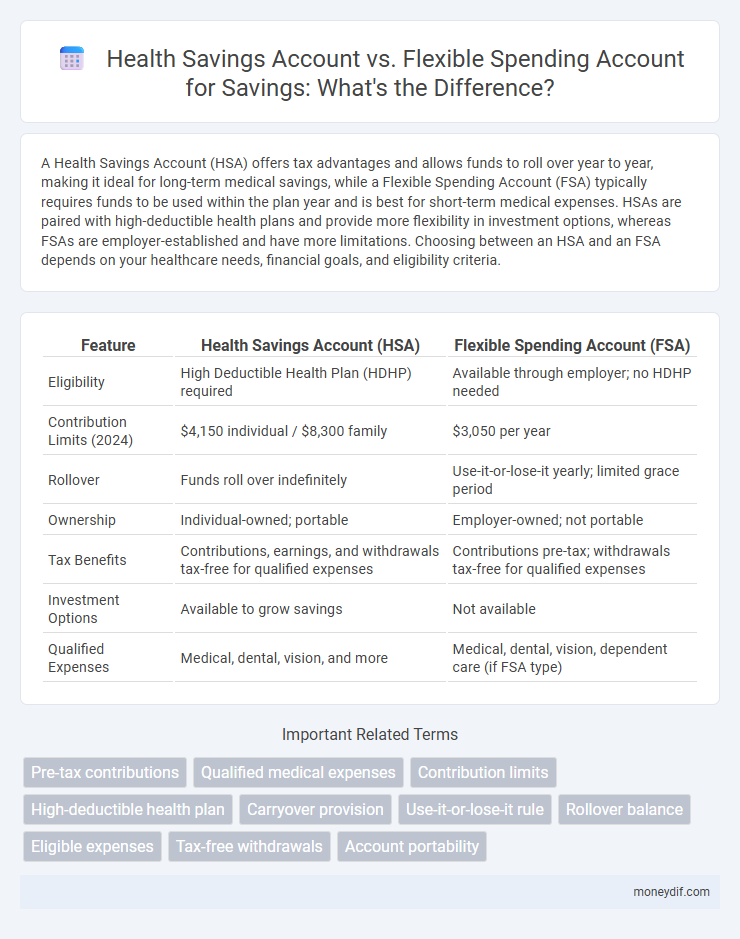 Health Savings Account vs. Flexible Spending Account for Savings: What's the Difference?