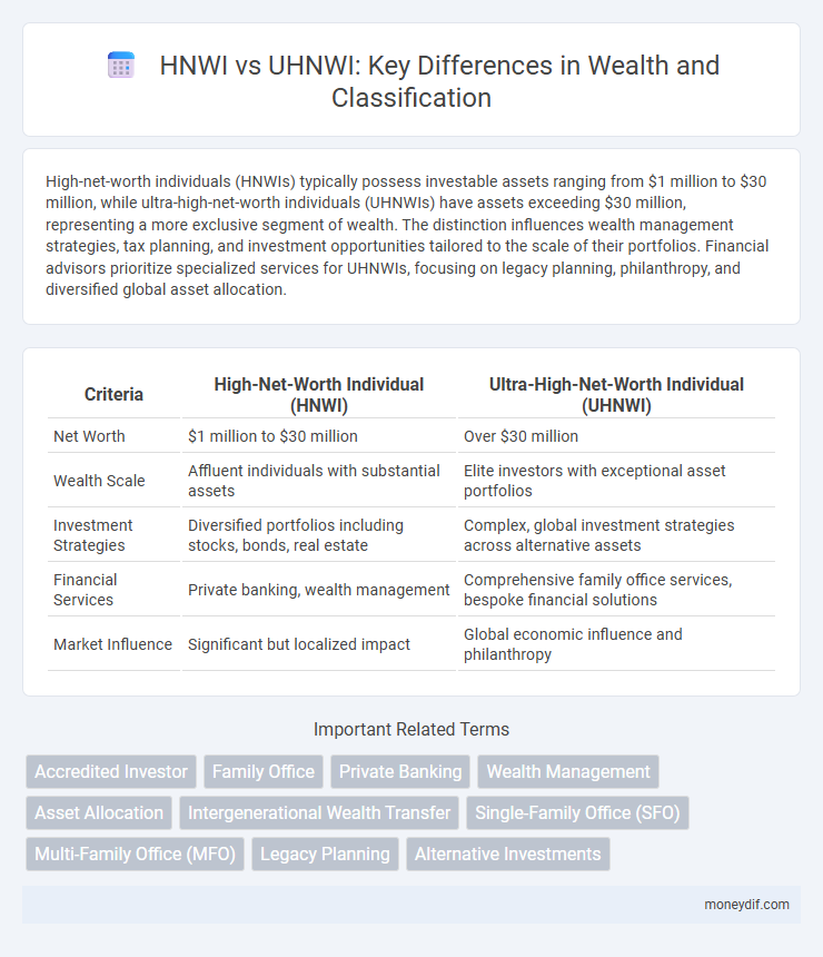 HNWI vs UHNWI: Key Differences in Wealth and Classification