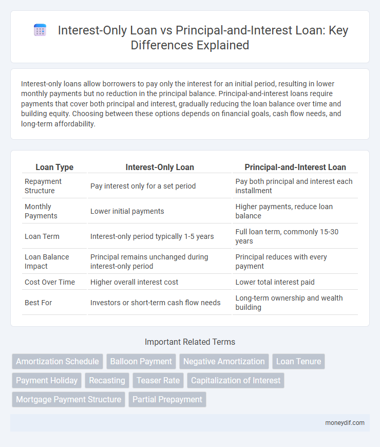 Interest-Only Loan vs Principal-and-Interest Loan: Key Differences Explained